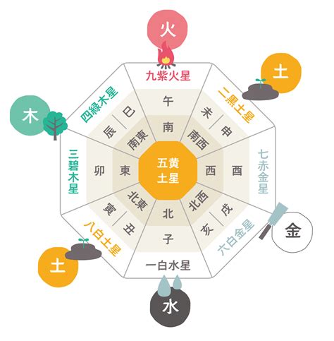 吉方位 南|「南」方位の意味と吉相・凶相（運勢・仕事運・恋愛運・健康）